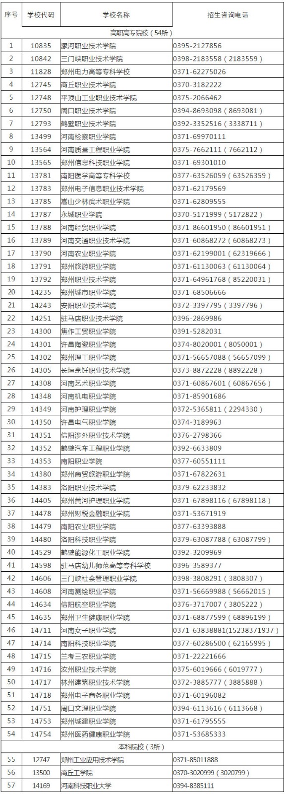 河南省2021年高职扩招单招11月30日9:00开始志愿填报！