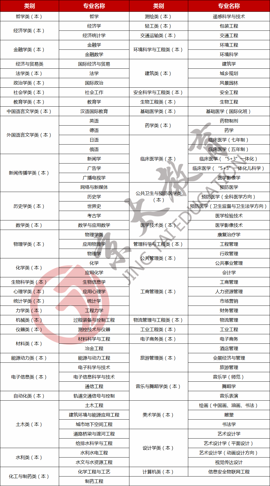 院校解读(3)：郑州大学2020-2021年专业录取分数线及位次表汇总！