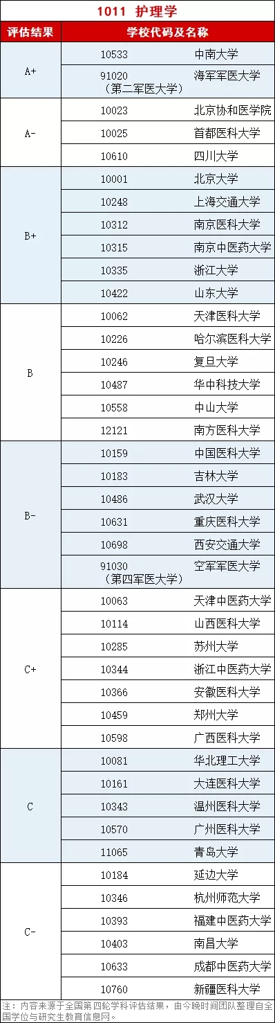 女生就业前景较好的四大专业，高考志愿填报可以参考