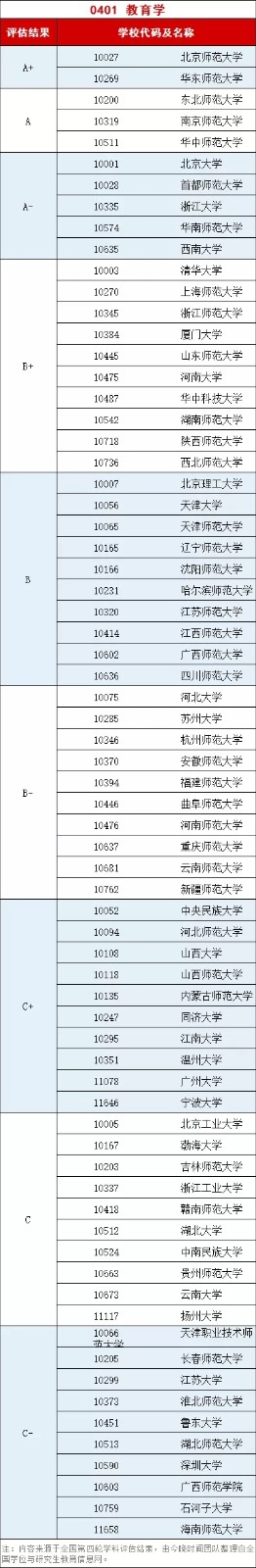 女生就业前景较好的四大专业，高考志愿填报可以参考