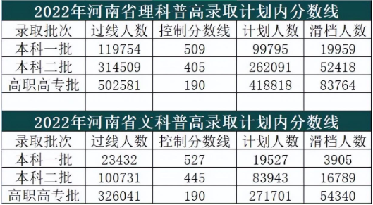 家门口的好学校+专业！高考生必看！优状元高考培训学校